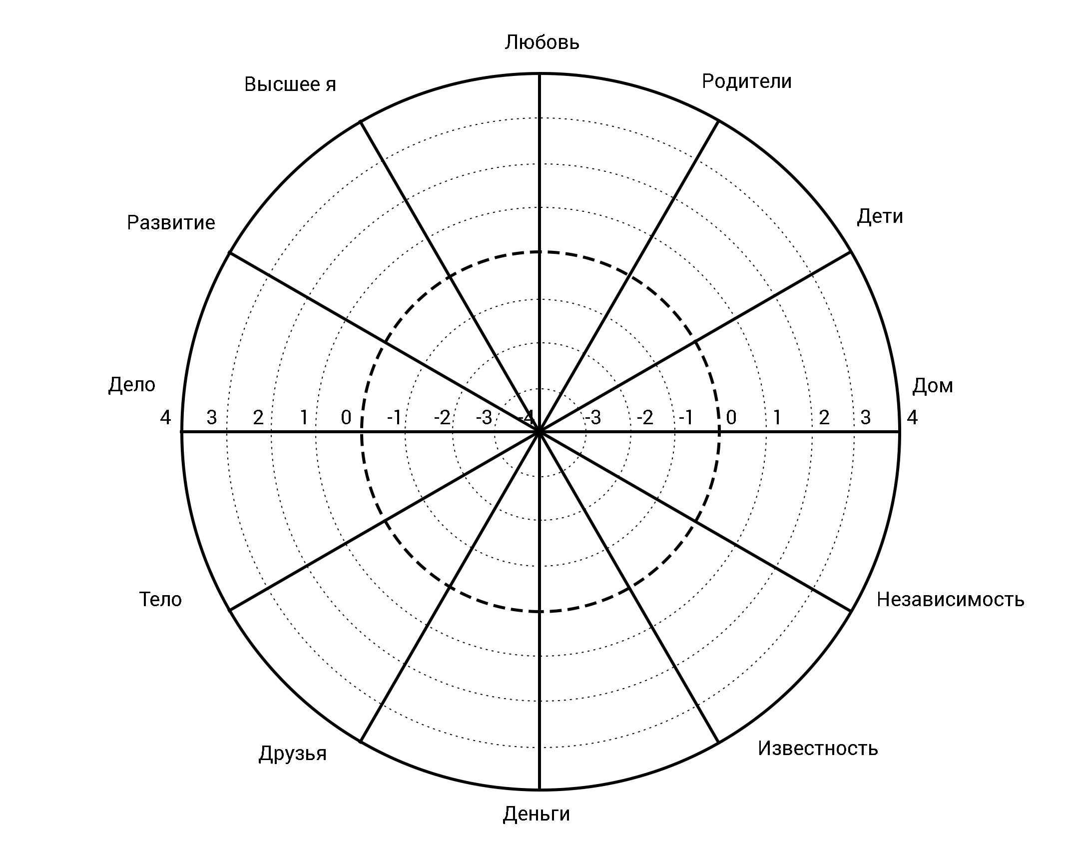 Круг событий 4. Колесо баланса шаблон для заполнения 12 сфер. Колесо жизненного баланса 12 сфер. Колесо жизненного баланса шаблон 10 сфер. КЖБ колесо жизненного баланса.